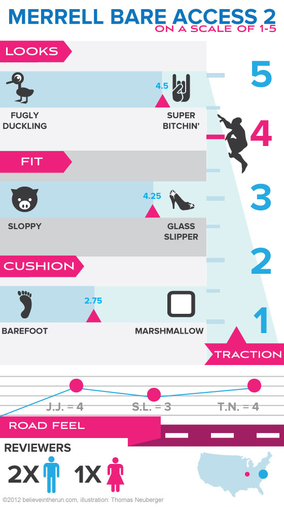 illustrations-for-Merrell-b2 infographic for Merrell bare access 2
