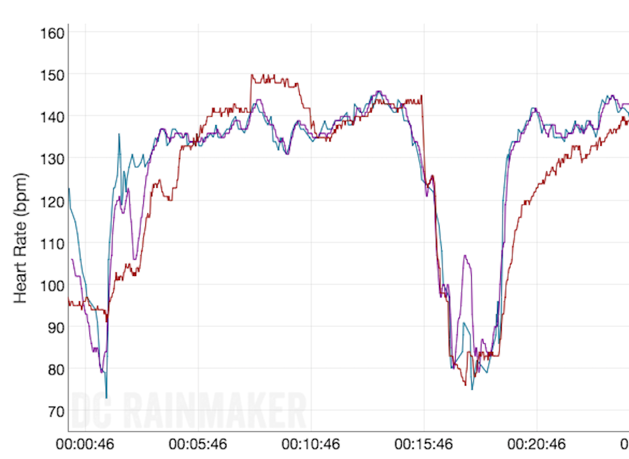coros apex pro heart rate monitor comparison